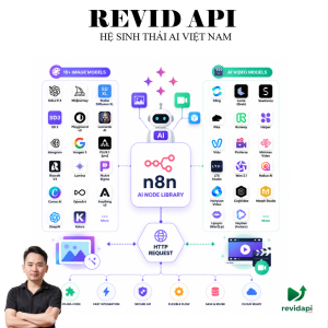 Thư Viện Node N8N Download & Edit Video | RevidAPI Miễn Phí